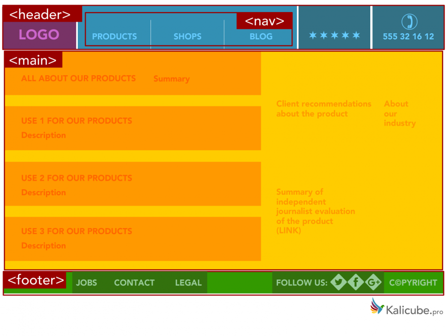 Super simple example with most important elements: header, footer, nav, and main.